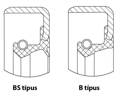 További gyakori szimeringtípusok