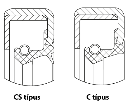 További gyakori szimeringtípusok