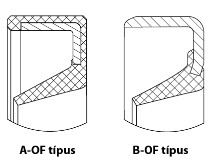 További gyakori szimeringtípusok