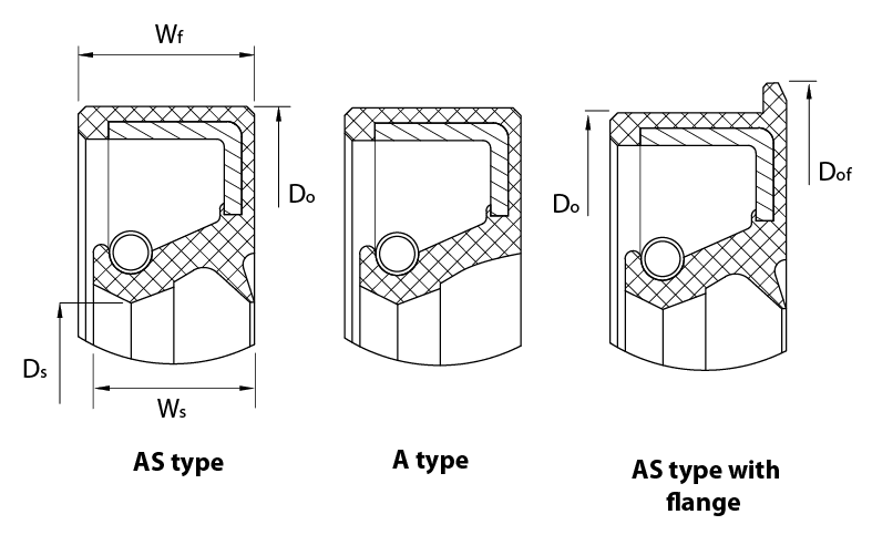 KTT oil seal with rubber housing DIN 3760 A - without dust lip and AS - with dust lip