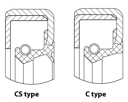 Other common radial shaft seals types